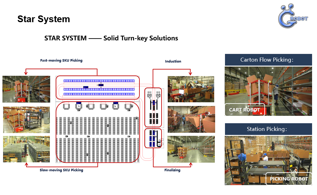 Gyrobot Robotics Overview 2 Image