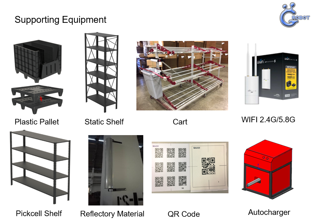 Gyrobot Robotics Overview 3 Image
